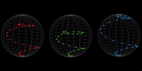 IBM's quantum computation technique mitigates noise and improves ...