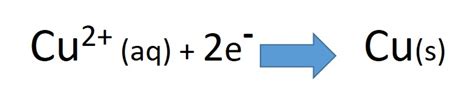 The Reactivity Series - Mychem