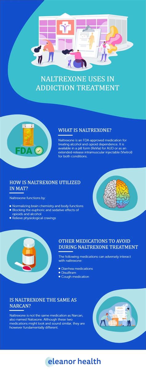 What is Naltrexone for? | Eleanor Health