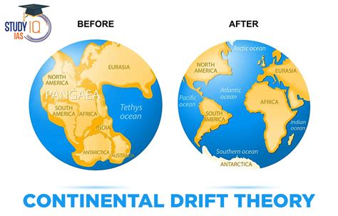 Continental Drift Theory Evidences, Stages and Limitations