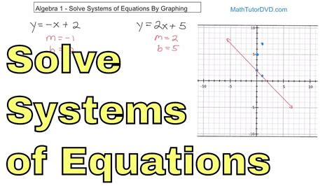 Solving Systems By Graphing Worksheet – E Street Light