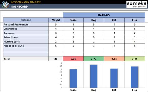 The Decision Matrix: How to Rank and Prioritize Nearly Anything in Excel