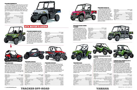 2021 UTV BUYER’S GUIDE - Dirt Wheels Magazine