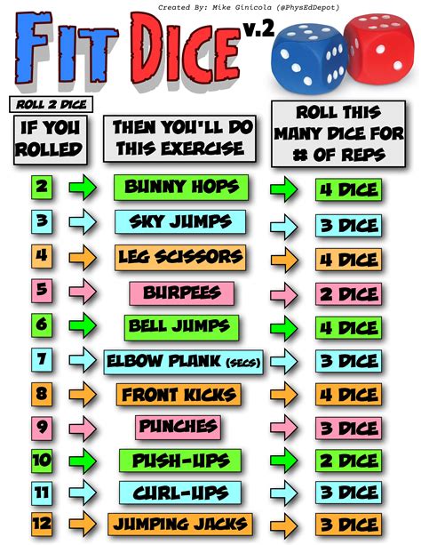 Fit Dice Version 2.0 - Great instant warm-up PE activity! | Pe ...