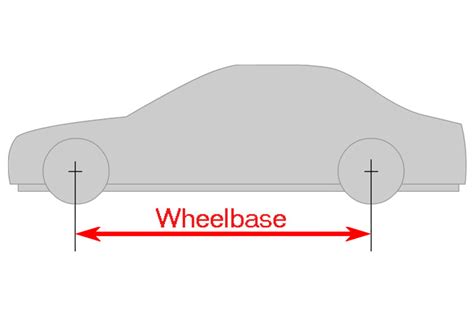 What Is A Wheelbase And Its Importance In A Vehicle? - Cars Fellow