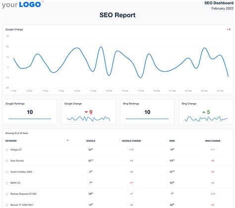 Build an SEO Report With Our FREE SEO Report Template - AgencyAnalytics