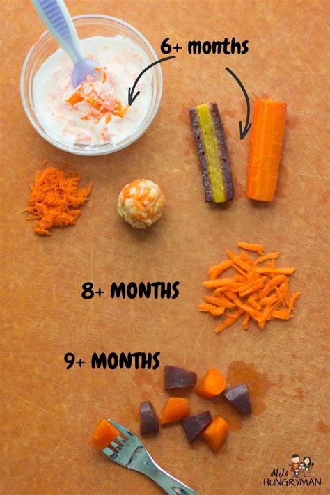 Carrot Recipes for Baby - MJ and Hungryman