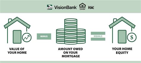 Let your equity work for you | VisionBank