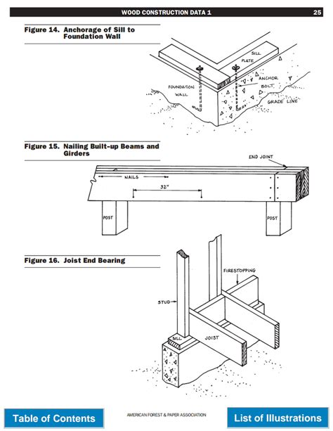 Wood floor framing construction