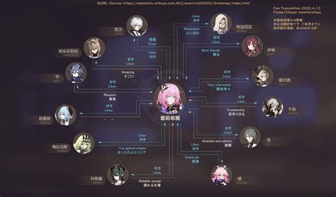 Official Flame Chaser Relationship Charts from Hoyoverse, translated by @chibi0108 : r/houkai3rd