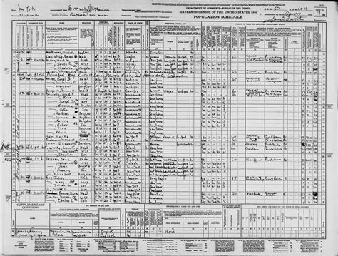 De Amerikaanse Volkstelling: Je Familie Traceren In Volkstellingregisters - MyHeritage ...