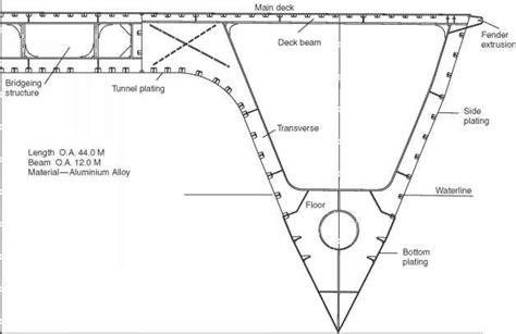 Bilge Keel - Ship Construction - Beyond Discovery