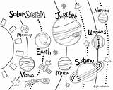 Printable Solar System Coloring Page  Free Pages sketch template