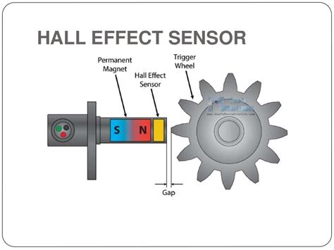 hall effect and hall effect sensor