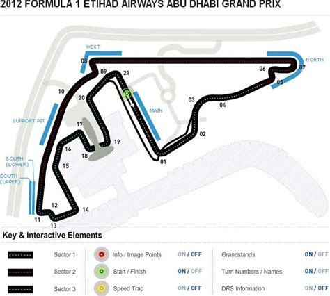 F1 2014 Abu Dhabi Title Fight Last Race Double Points