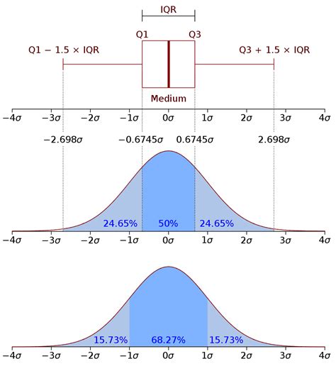 2013-02-08-Probability