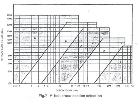 Production Technology of Agril. Machinery: LESSON 23. CRITICAL ...