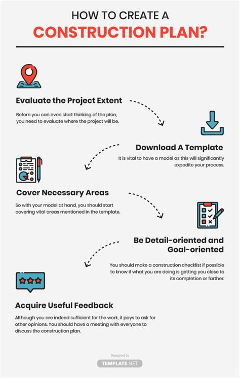 Construction Phase Plan Template