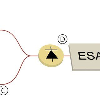 Schematic of phase noise measurement setup. ESA electrical spectrum ...