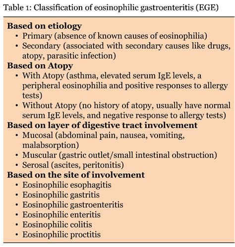 FULL TEXT - Eosinophilic enteritis: A case report - International ...