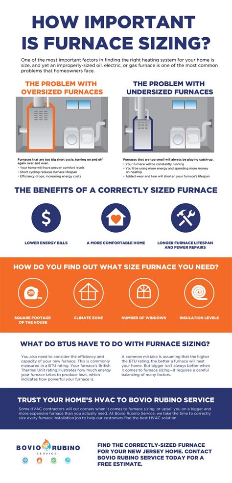 How Important Is Furnace Sizing? | Bovio Rubino Service | NJ