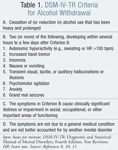 Alcohol Intoxication Symptoms