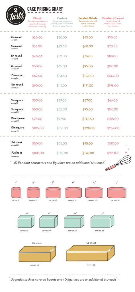 Cakes Styles & Pricing | 2tarts Bakery