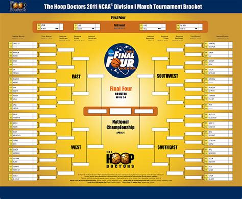 Printable 2011 NCAA March Madness Tournament Bracket