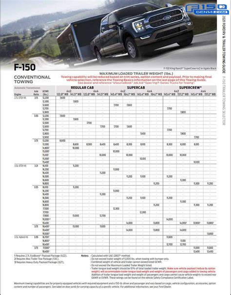 2023 Ford F-150 Payload Chart