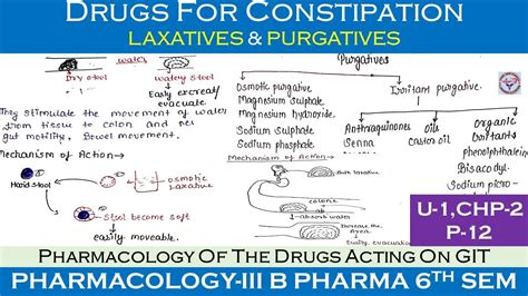 Constipation | Laxative & Purgative | Classification , Mechanism of ...