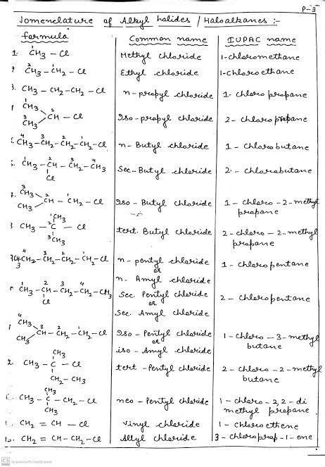 Nomenclature of alkyl halide Chemistry Teacher, Study Skills, Organic ...