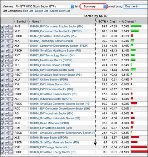 Take Your ETF Analysis to the Next Level with the ETF Master ChartPack ...