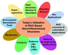 Reduced graphene oxide today - Journal of Materials Chemistry C (RSC ...