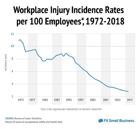 10 Workplace Injury Statistics Every Business Owner Should Know