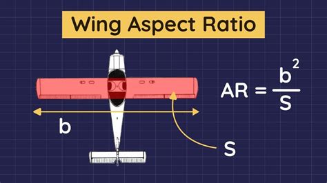 Wing Aspect Ratio - YouTube