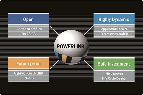 Ethernet Powerlink On An Alterra FPGA In 5 Easy Steps | Electronics For You