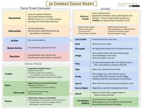 the se combat sheet is shown in this graphic diagram, which shows how to use it