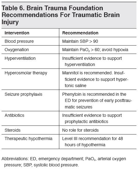 Gunshot Wounds: Ballistic Trauma in the Emergency Department