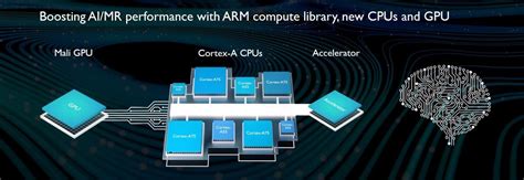 ARM Cortex-A75, Cortex-A55 preparing phones for AI invasion - SlashGear