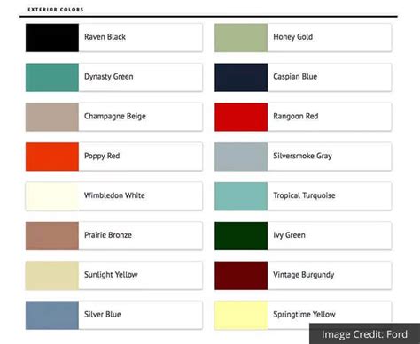 1966 Ford Mustang Color Chart