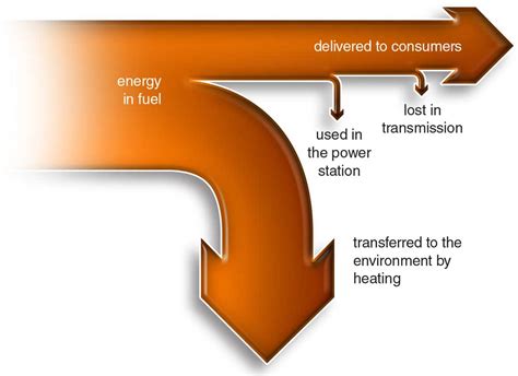 what is the basis for analyzing an energy transfer diagram - MartynasCorah