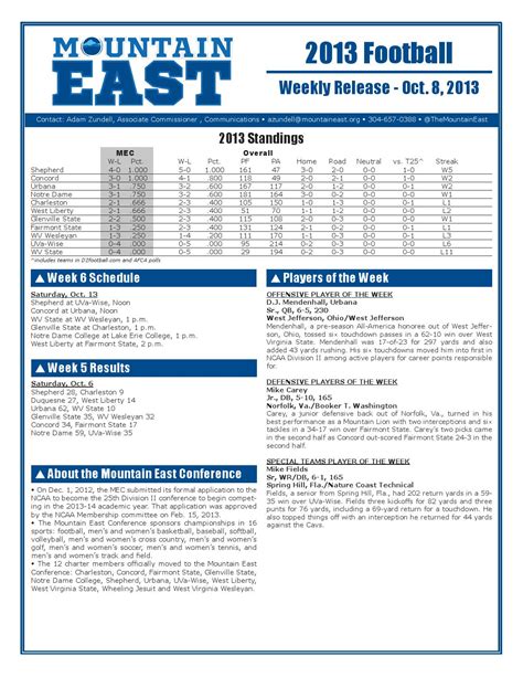 Week 6 FB Notes by Mountain East Conference - Issuu