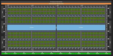 NVIDIA Ampere GA100 GPU: 8192 CUDA Cores and 54-Billion Transistors ...