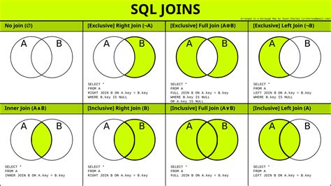 sql joins