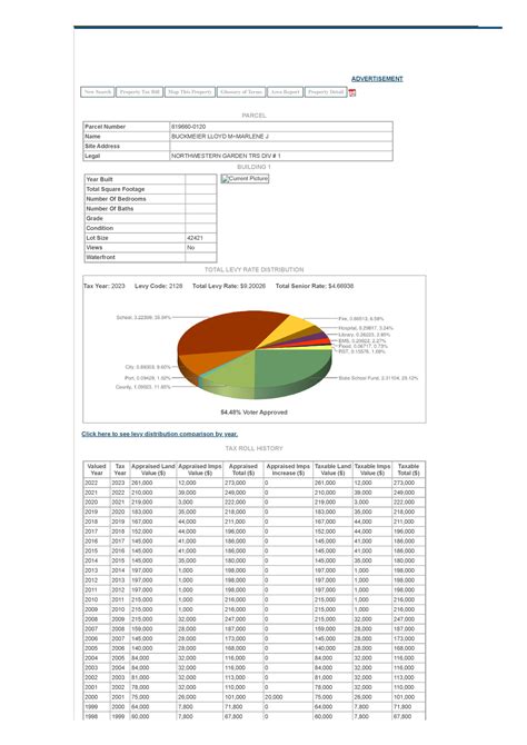 King County Department of Assessments - PRICE DROP ADVERTISEMENT New Search Property Tax Bill ...