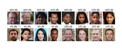 AI generated faces are MORE trustworthy than real faces say researchers ...