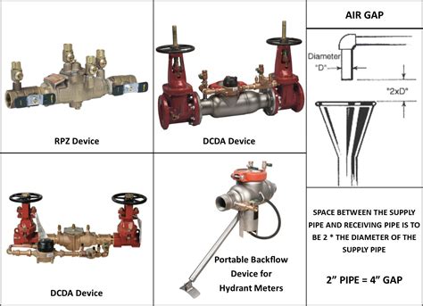 backflow preventer installation diagram - Fab Hive