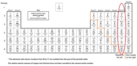 C1 O) Group 7 Displacement Reactions – AQA Combined Science Trilogy - Elevise