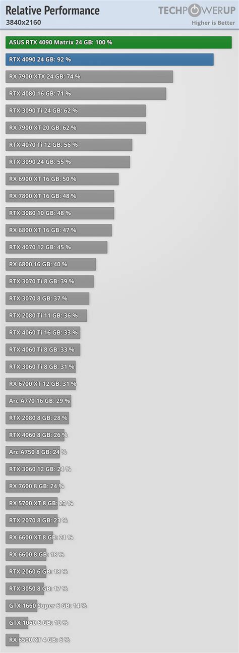 ASUS GeForce RTX 4090 Matrix Platinum Review - The RTX 4090 Ti ...