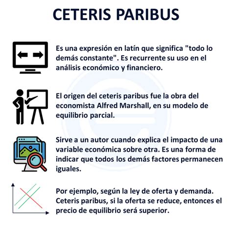 Ceteris Paribus: Definición, ejemplos y aplicaciones prácticas